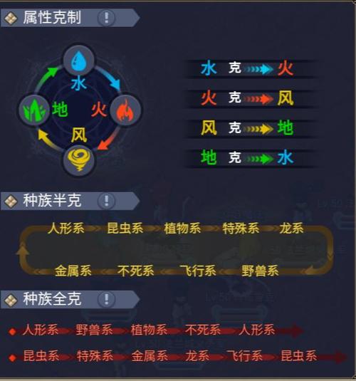 魔力宝贝私服副本掉落率揭秘,如何提高装备获取率