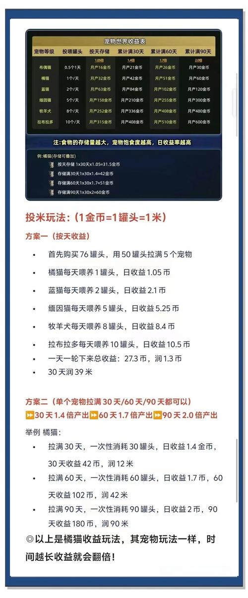 魔力百科金币获取全攻略 轻松赚取金币的技巧