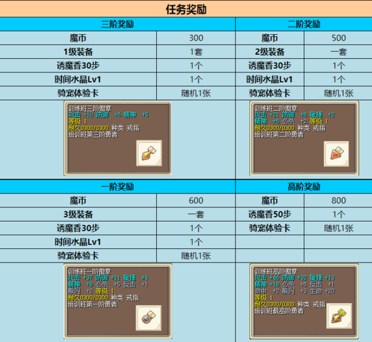 魔力宝贝私服战斗系统详解新手必看