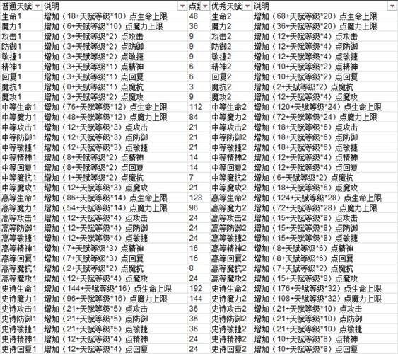 魔力宝贝私服技能书获取全攻略 打造强力技能组合