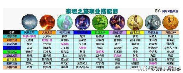 魔力宝贝私服战士职业技能加点解析