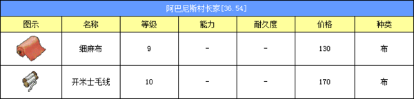 魔力宝贝私服如何快速提升等级