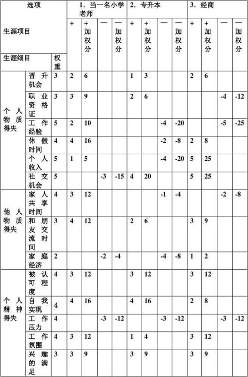 魔力宝贝sf职业平衡分析 哪个职业最强