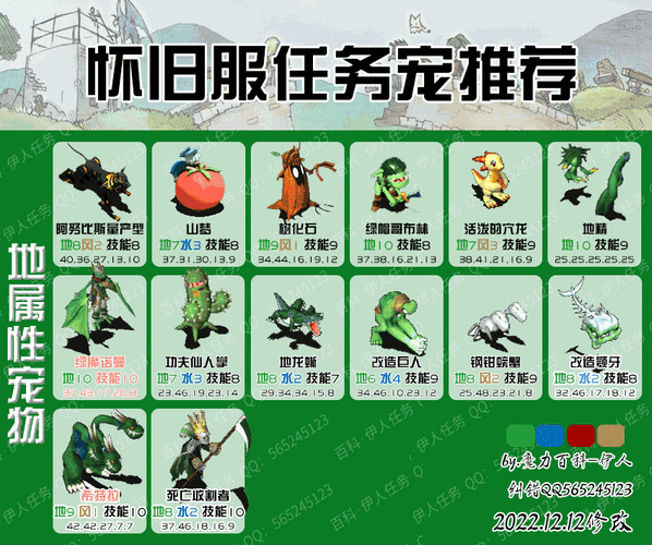 魔力宝贝私服新版本更新内容全解析